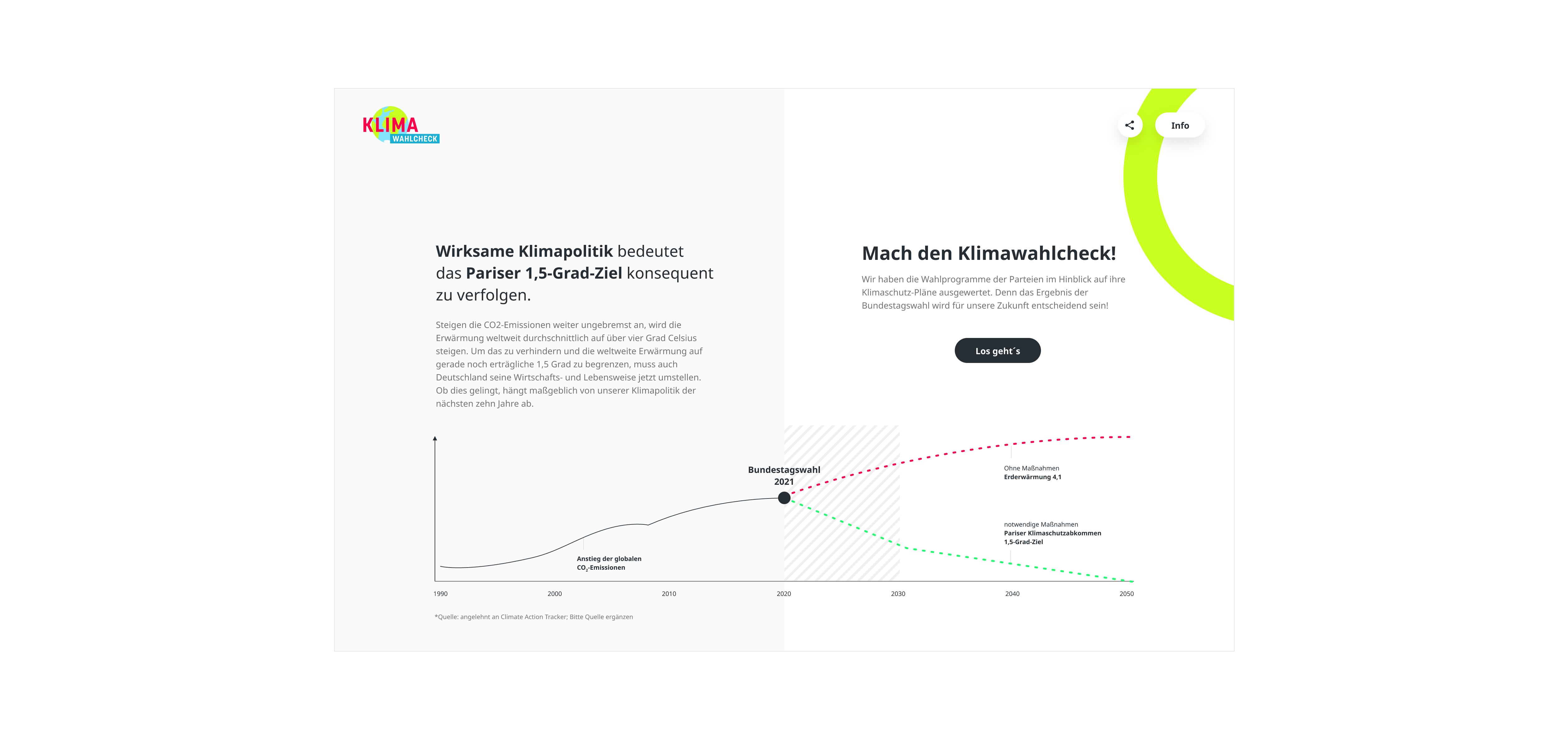 Screenshot Klimawahlcheck